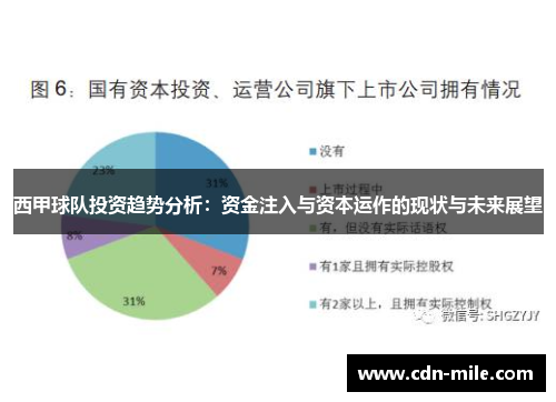 西甲球队投资趋势分析：资金注入与资本运作的现状与未来展望