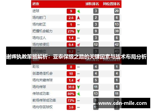 谢晖执教策略解析:亚泰保级之路的关键因素与战术布局分析 谢晖执教策略解析:亚泰保级之路的关键因素与战术布局分析