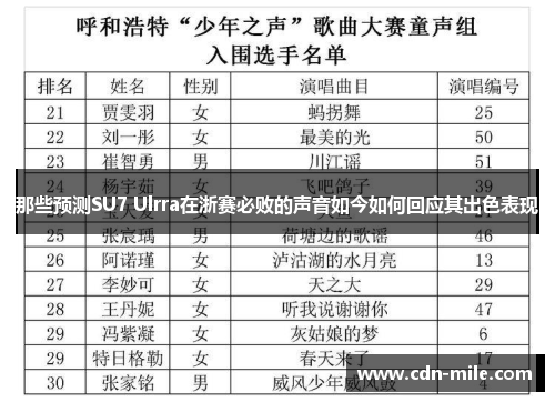 那些预测SU7 Ulrra在浙赛必败的声音如今如何回应其出色表现 那些预测SU7 Ulrra在浙赛必败的声音如今如何回应其出色表现