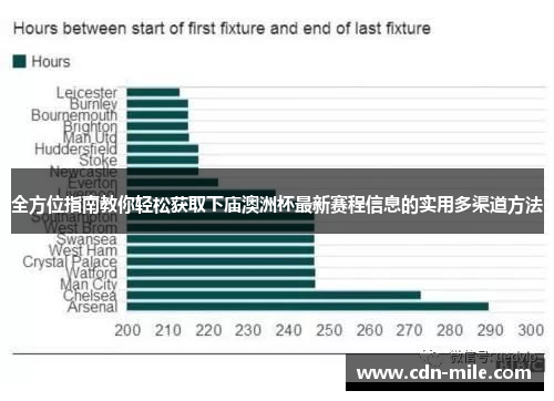 全方位指南教你轻松获取下庙澳洲杯最新赛程信息的实用多渠道方法 全方位指南教你轻松获取下庙澳洲杯最新赛程信息的实用多渠道方法