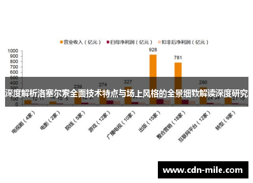深度解析洛塞尔索全面技术特点与场上风格的全景细致解读深度研究 深度解析洛塞尔索全面技术特点与场上风格的全景细致解读深度研究