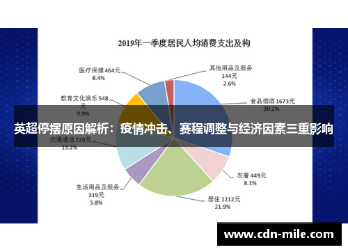 英超停摆原因解析:疫情冲击、赛程调整与经济因素三重影响 英超停摆原因解析:疫情冲击、赛程调整与经济因素三重影响