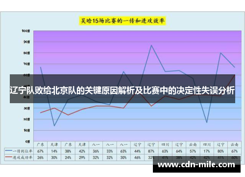 辽宁队败给北京队的关键原因解析及比赛中的决定性失误分析