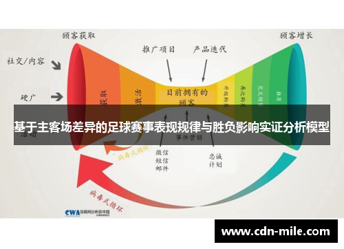 基于主客场差异的足球赛事表现规律与胜负影响实证分析模型