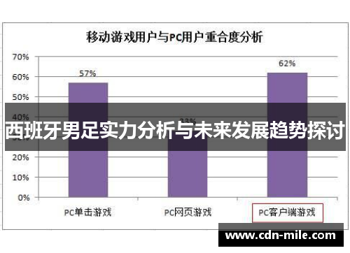西班牙男足实力分析与未来发展趋势探讨