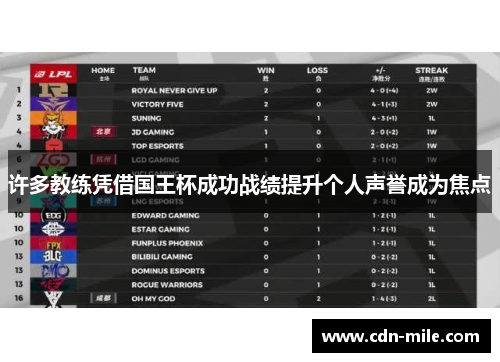 许多教练凭借国王杯成功战绩提升个人声誉成为焦点