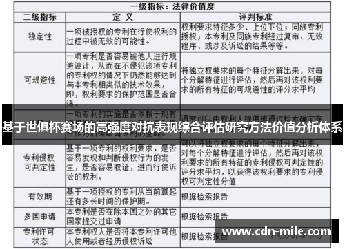 基于世俱杯赛场的高强度对抗表现综合评估研究方法价值分析体系 基于世俱杯赛场的高强度对抗表现综合评估研究方法价值分析体系