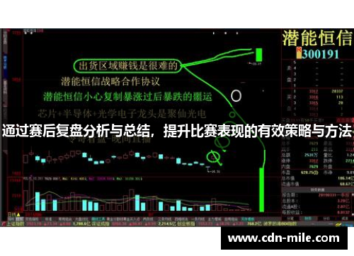 通过赛后复盘分析与总结，提升比赛表现的有效策略与方法