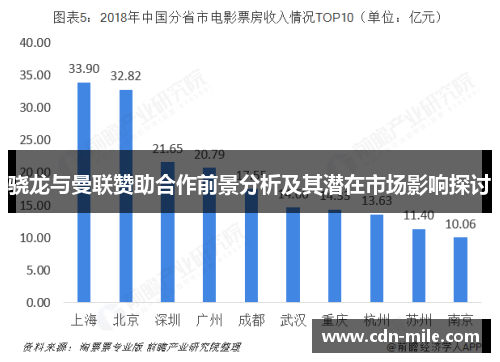 骁龙与曼联赞助合作前景分析及其潜在市场影响探讨 骁龙与曼联赞助合作前景分析及其潜在市场影响探讨